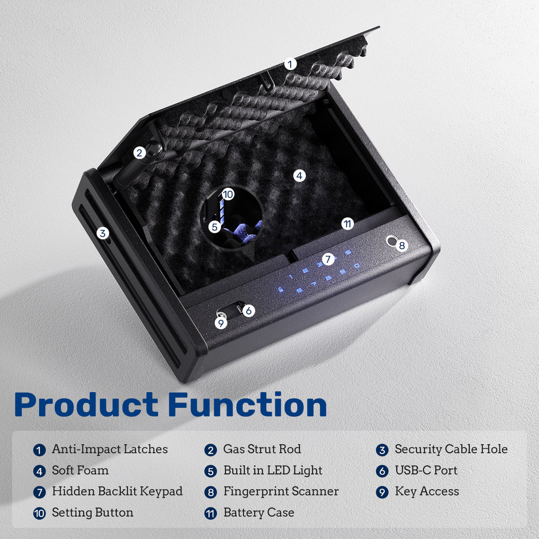 sf0201-pistols-gun-safe-bedside-gun-box-with-fingerprints-blacksmith-lockbox-product-function